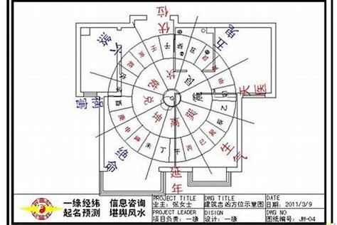 房子方向风水|住宅风水怎么看方位